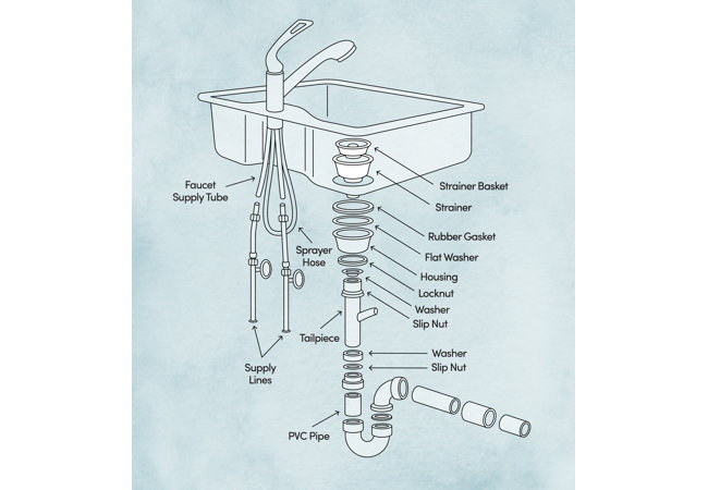Kitchen Sink Drain Parts Names | Reviewmotors.co